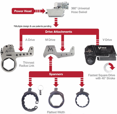 X Driver System