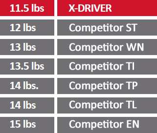 Weight